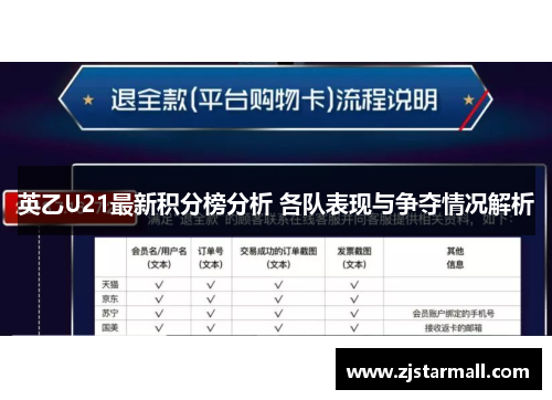 英乙U21最新积分榜分析 各队表现与争夺情况解析