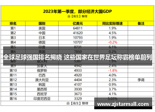 全球足球强国排名揭晓 这些国家在世界足坛称霸榜单前列